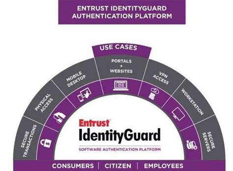 Entrust IdentityGuard Self.